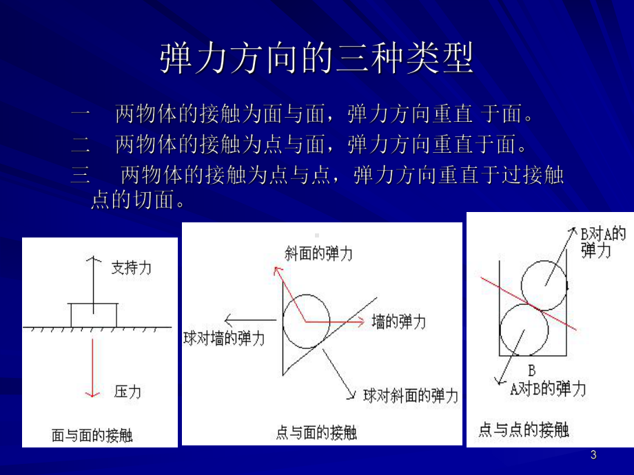 高中物理力学讲义课件.ppt_第3页