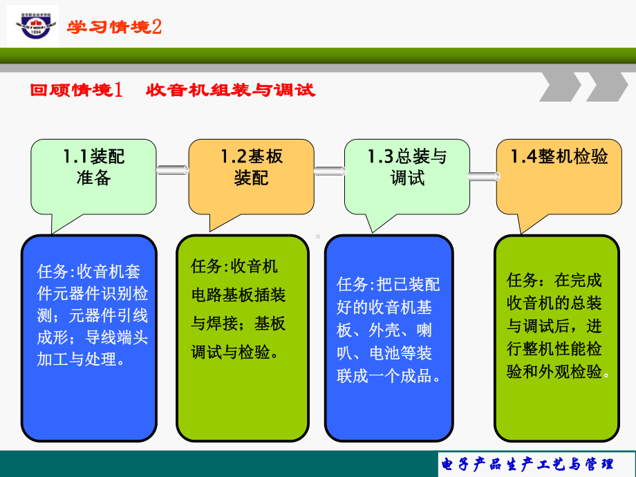 电子产品生产工艺与管理-装配准备分析课件.ppt_第3页