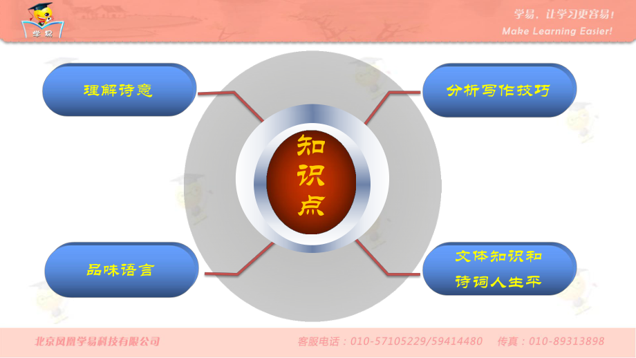 语文-李晓云-古诗文阅读-第十一讲：古诗词常考知识点课件.ppt_第2页