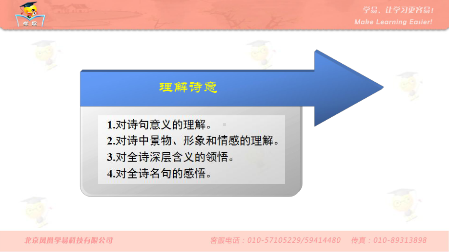 语文-李晓云-古诗文阅读-第十一讲：古诗词常考知识点课件.ppt_第3页