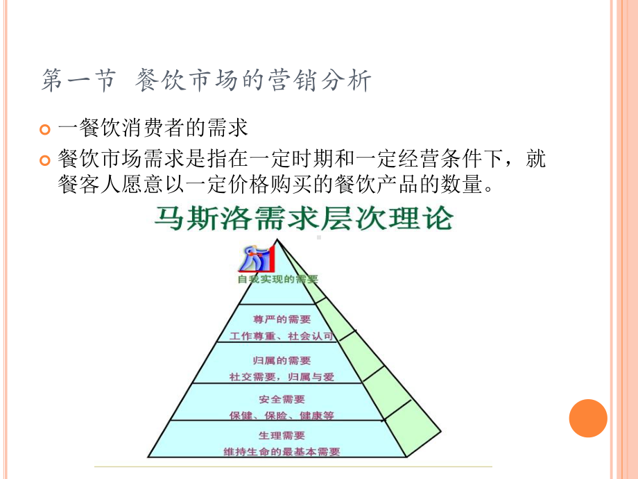 餐饮市场营销策略课件.ppt_第2页