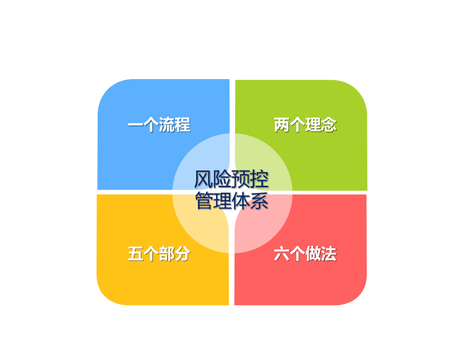 风险预控专项培训课件.ppt_第3页