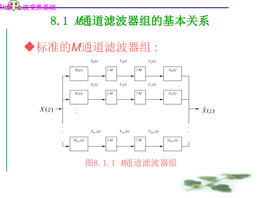 这样为防止之间有混迭的截止频率在-Read课件.ppt_第2页