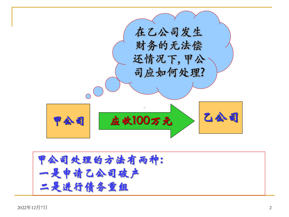 高财(注会)债务重组概要课件.ppt_第2页