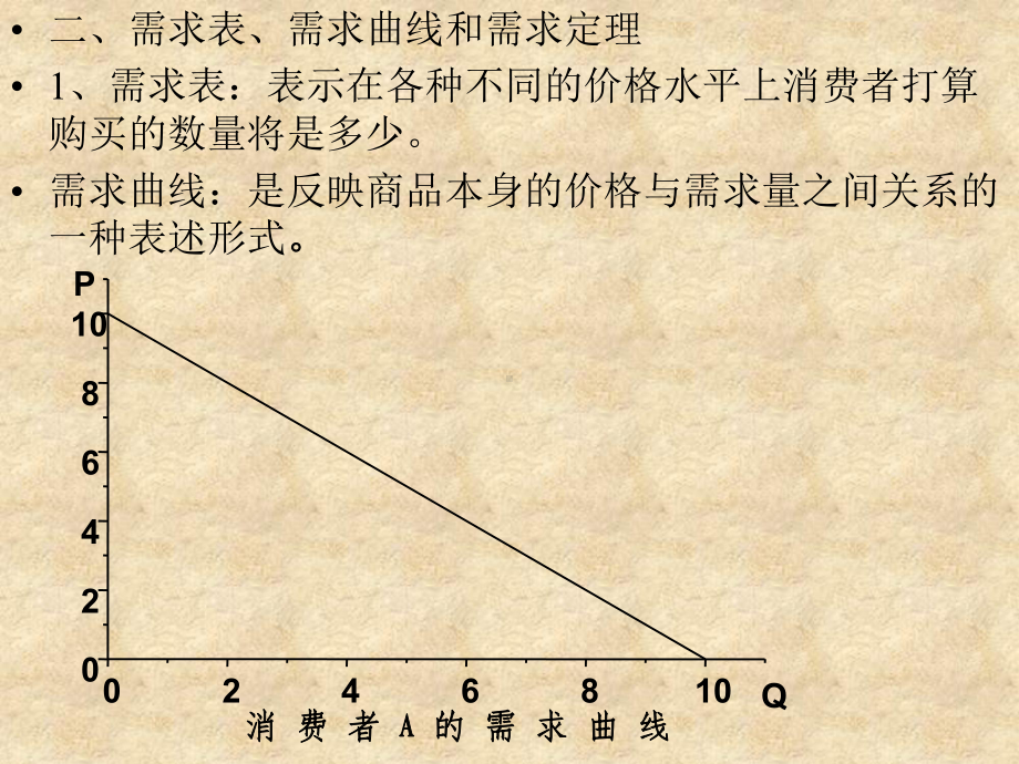 需求供给和均衡价格微观经济学主要是研究单个经济课件.ppt_第3页