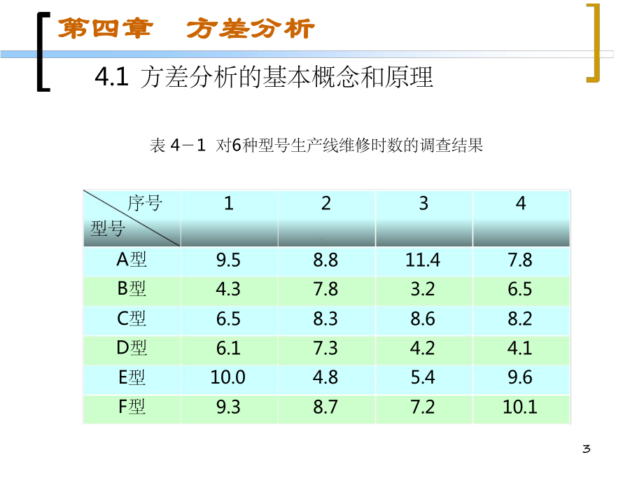 正交检验的极差分析和方差分析课堂课件.ppt_第3页