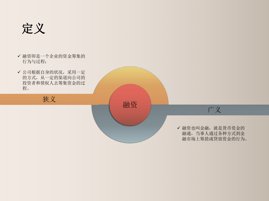 金融科普知识讲解—融资课件.ppt_第3页