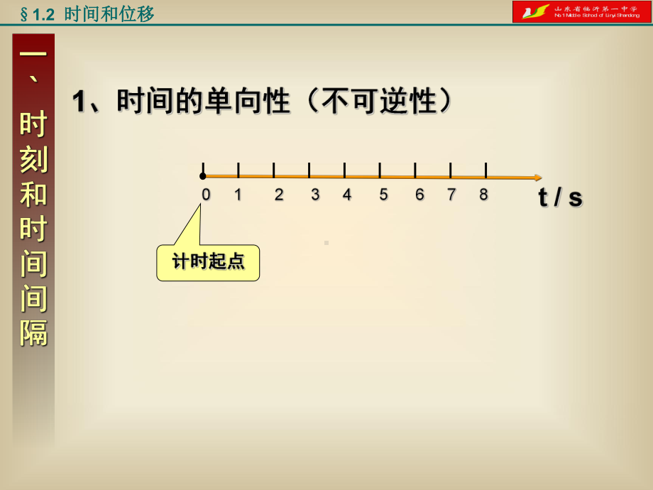 高一物理必修一时间和位移课件.ppt_第2页