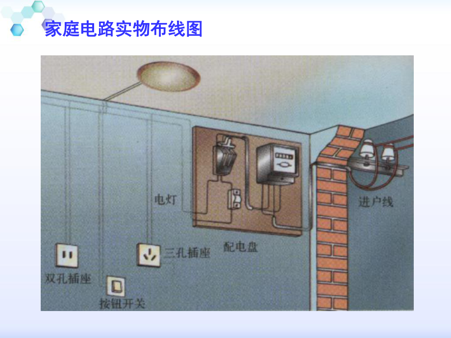 浙教版八年级科学下册第一章第6节家庭用电课件.ppt_第3页