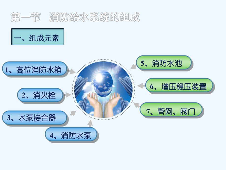 高层建筑消防给水系统的管理与维护课件.ppt_第3页