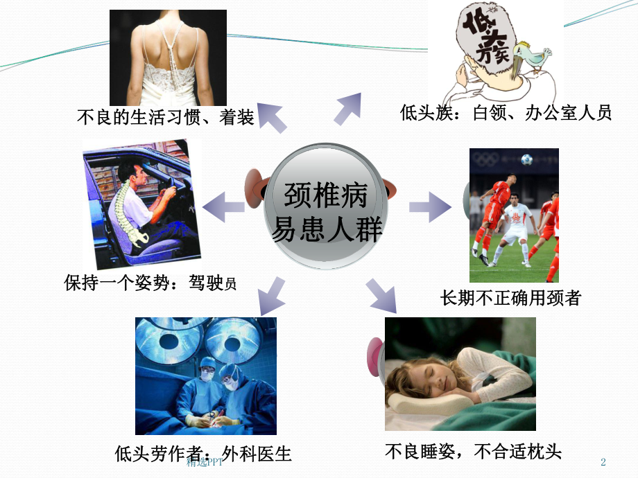 颈椎病护理方案.ppt_第2页