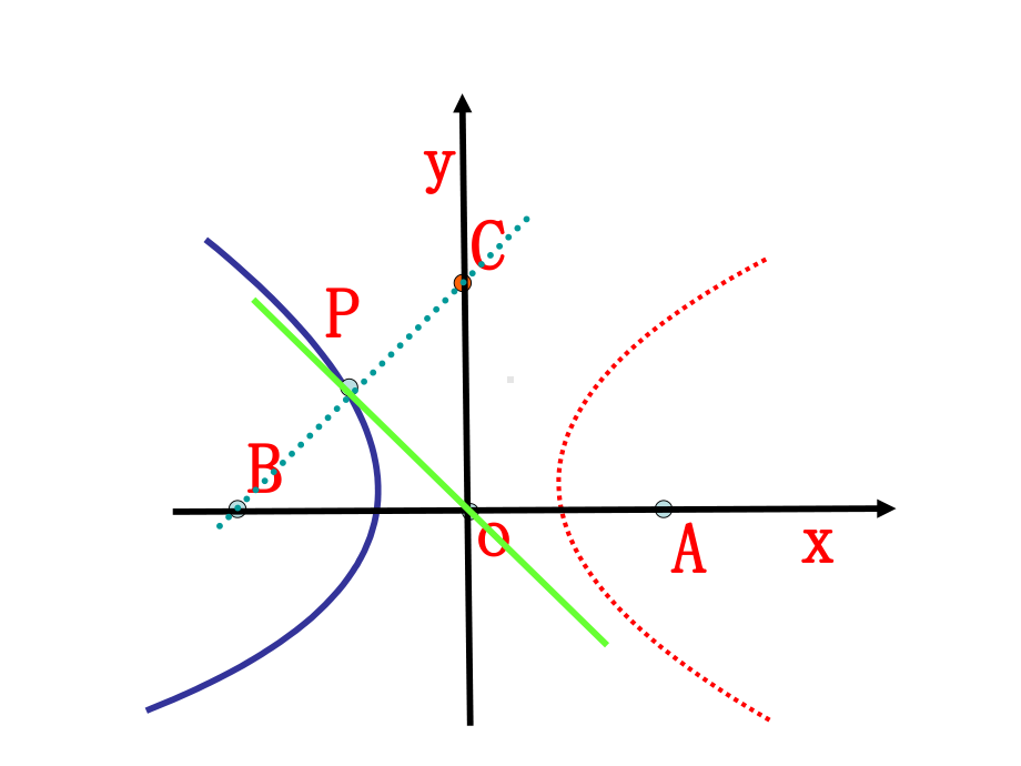 高中数学：111《平面直角坐标系》课件(新选修4-4).ppt_第3页