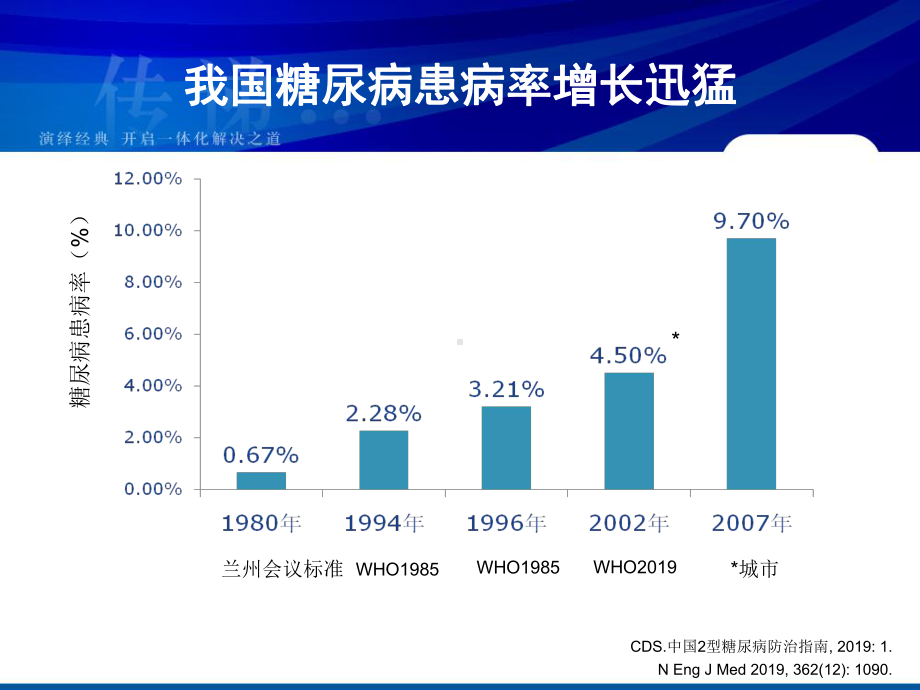 重和林药剂科科室会解说词课件.ppt_第3页