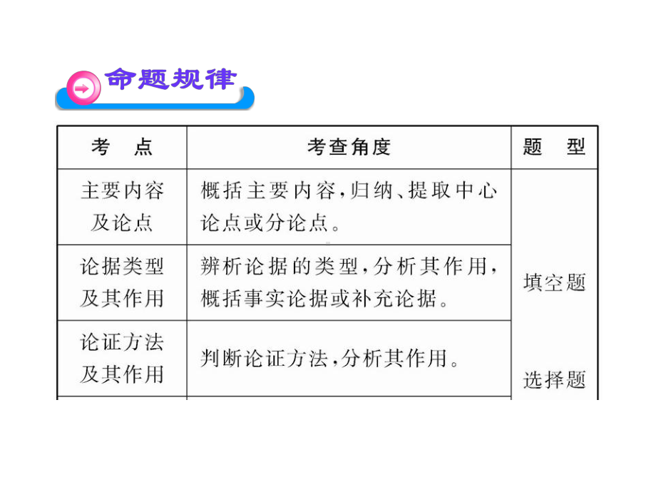 苏教版中考语文总复习课件议论文阅读.ppt_第3页