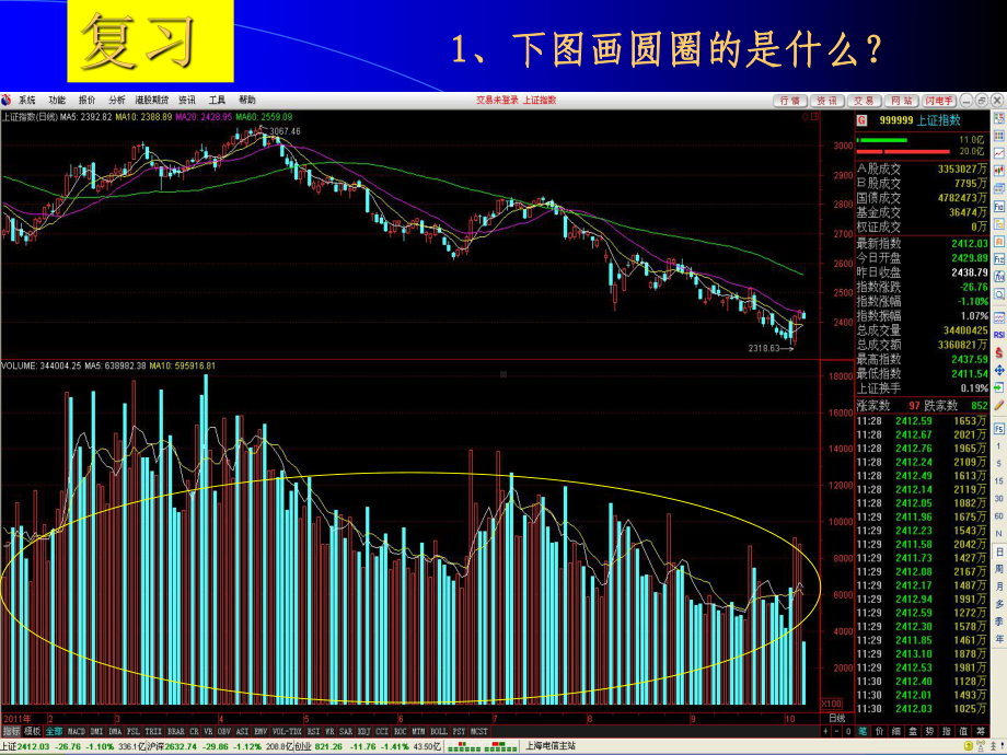 量价关系分析1精讲课件.ppt_第2页