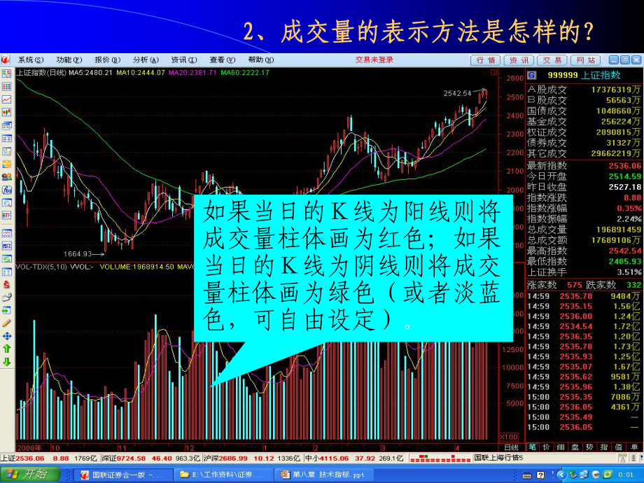 量价关系分析1精讲课件.ppt_第3页