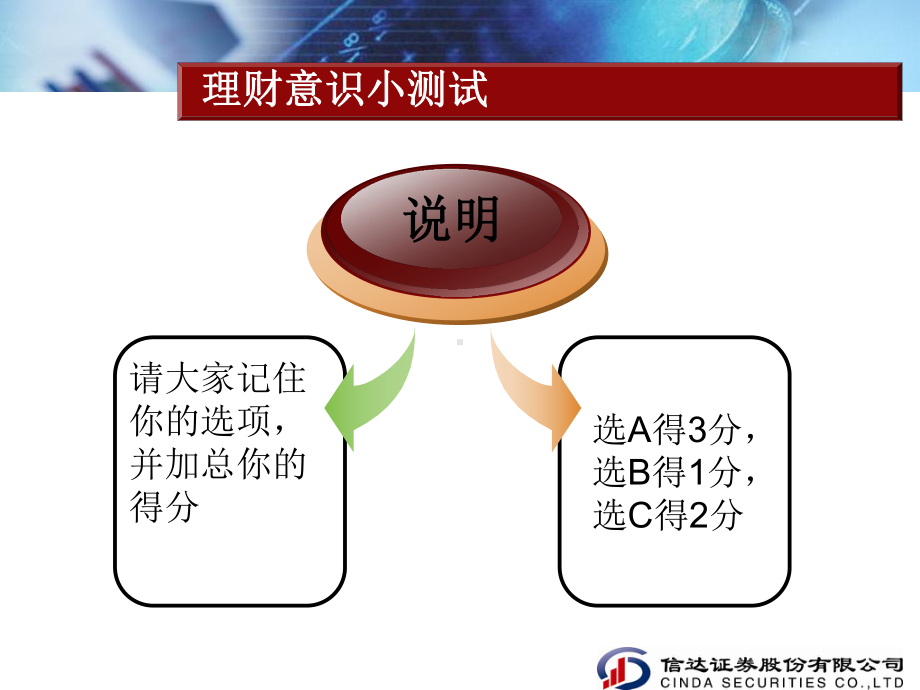 青少年的理财培训课件.ppt_第3页