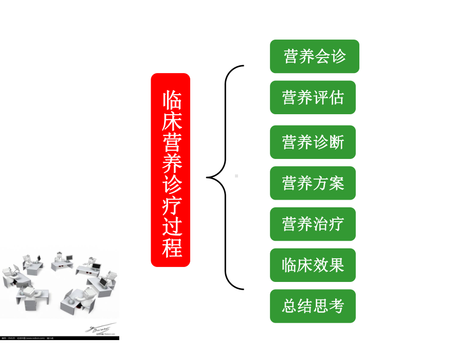 脑出血术后营养管理课件.ppt_第3页