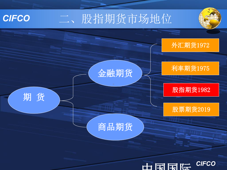 金融投资新工具课件.ppt_第2页