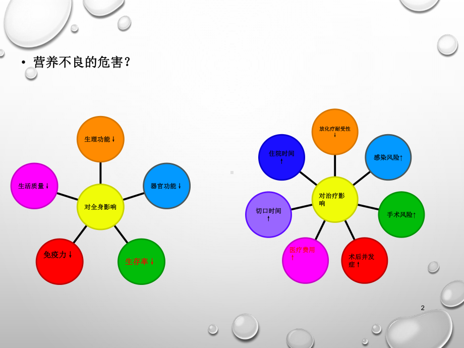 营养筛查工具(课堂)课件.ppt_第3页