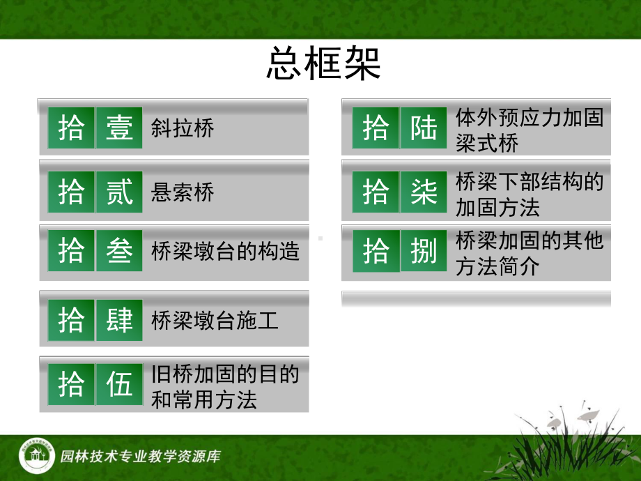 项目二桥梁总体设计课件.ppt_第3页