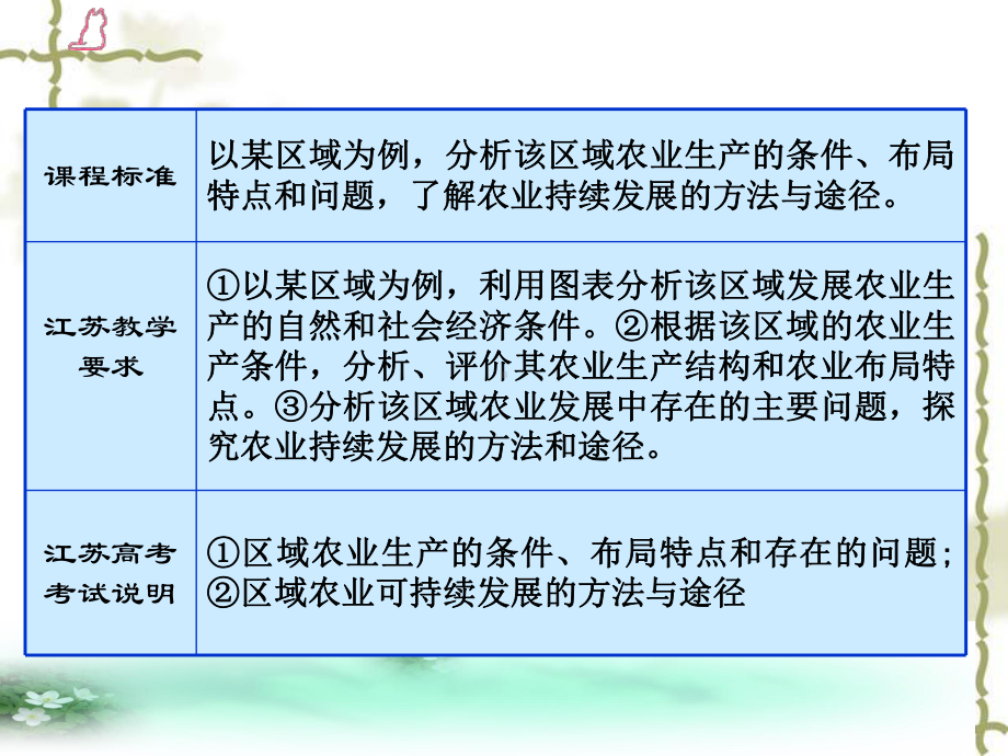 鲁教版农业与区域的可持续发展教学课件.ppt_第2页