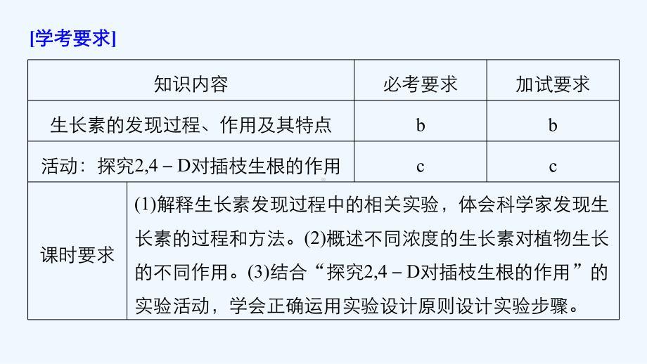 高中生物浙科必修3课件：第一章-植物生命活动的调节-第1课时-.ppt_第2页