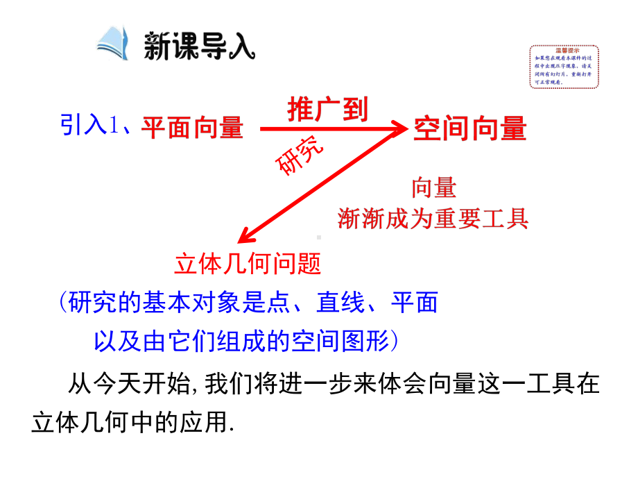 高中数学新课标选修2-1：32《立体几何中的向量方法-》(第一课时)课件.ppt_第3页