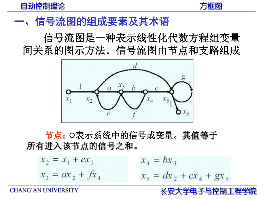 自动控制理论第七讲--信号图课件.ppt_第1页