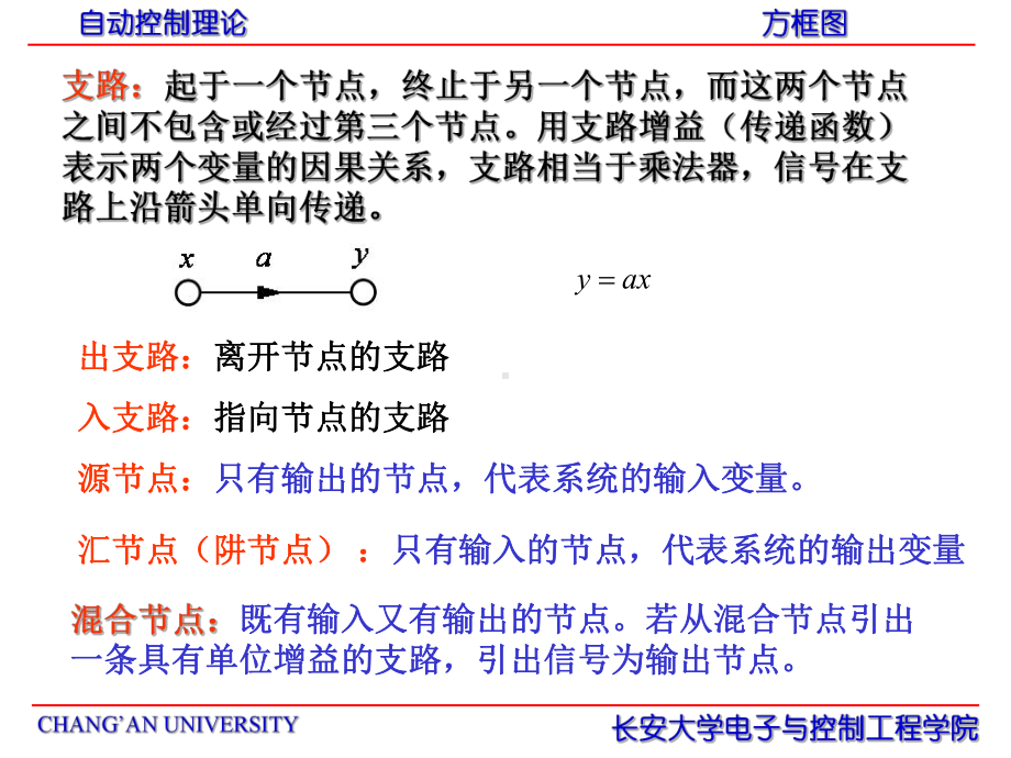 自动控制理论第七讲--信号图课件.ppt_第2页