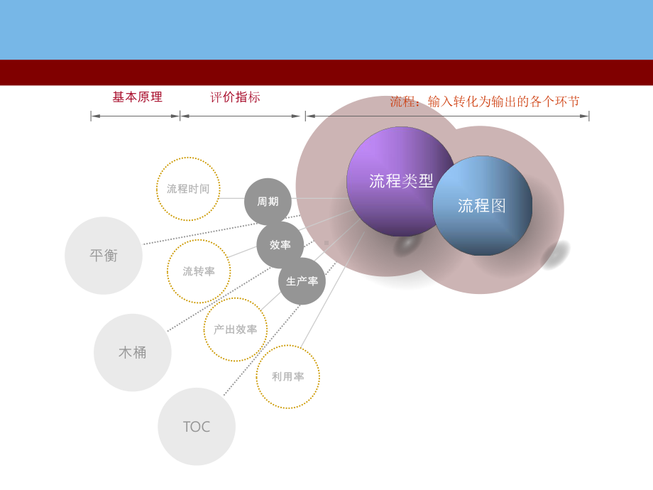 运营管理实例教材课件.ppt_第2页