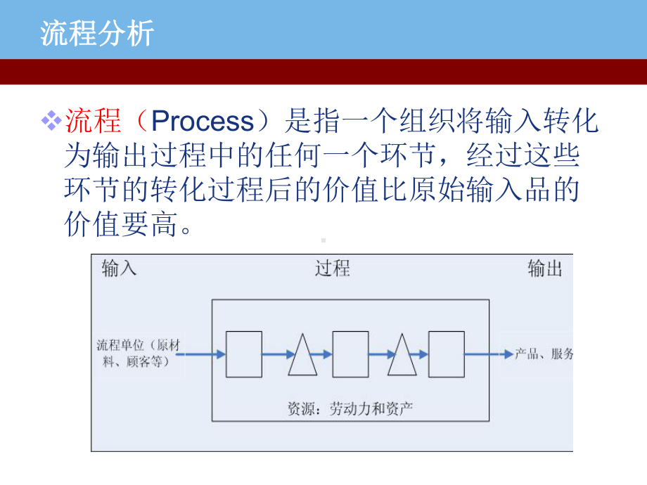 运营管理实例教材课件.ppt_第3页