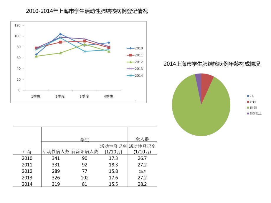 结核病诊断进展-课件.ppt_第2页