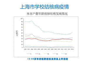 结核病诊断进展-课件.ppt