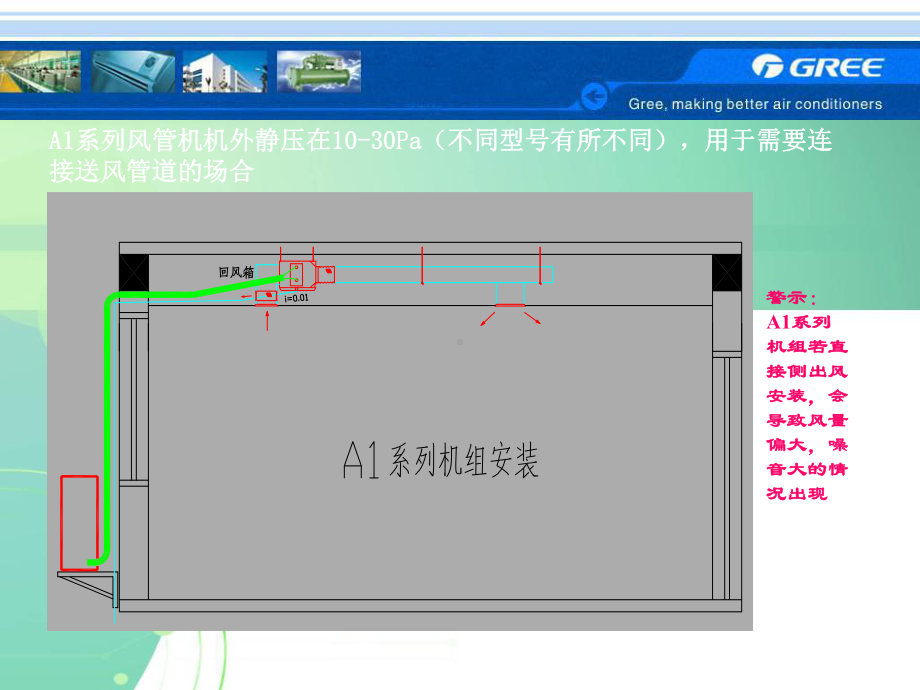 风管机设计选型资料课件.ppt_第3页