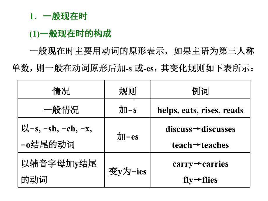 高中新创新一轮复习英语外研版课件：专题五+动词的时态与语态.ppt_第3页