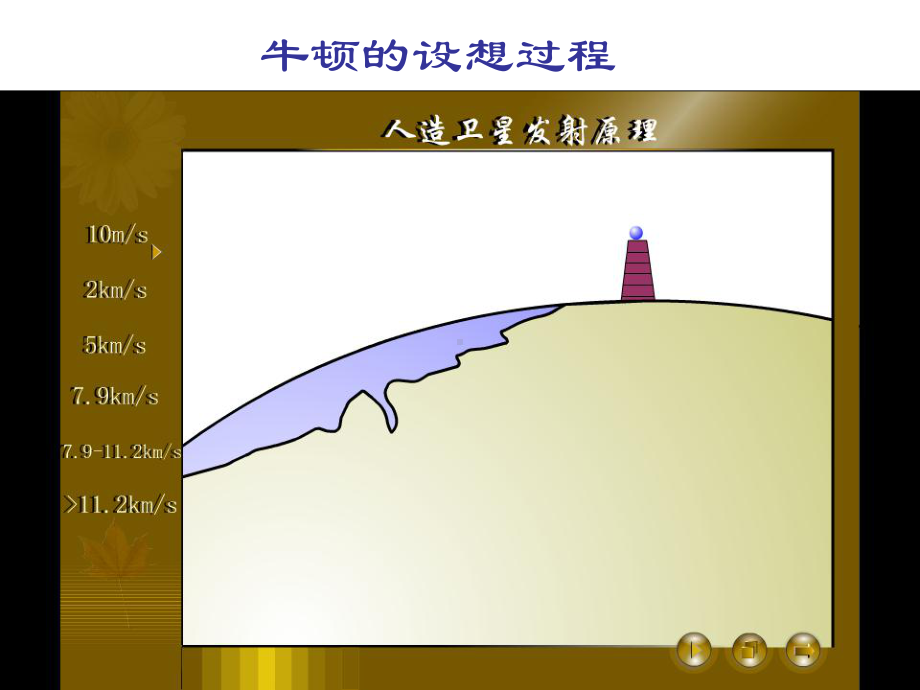 高一物理-宇宙航行课件.ppt_第2页