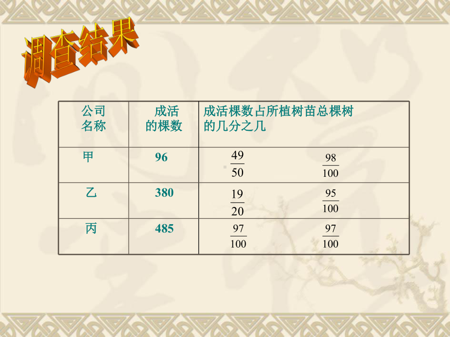 六年级上册数学课件-6.1 百分数的意义和写法 ︳人教新课标(共25张PPT).ppt_第3页