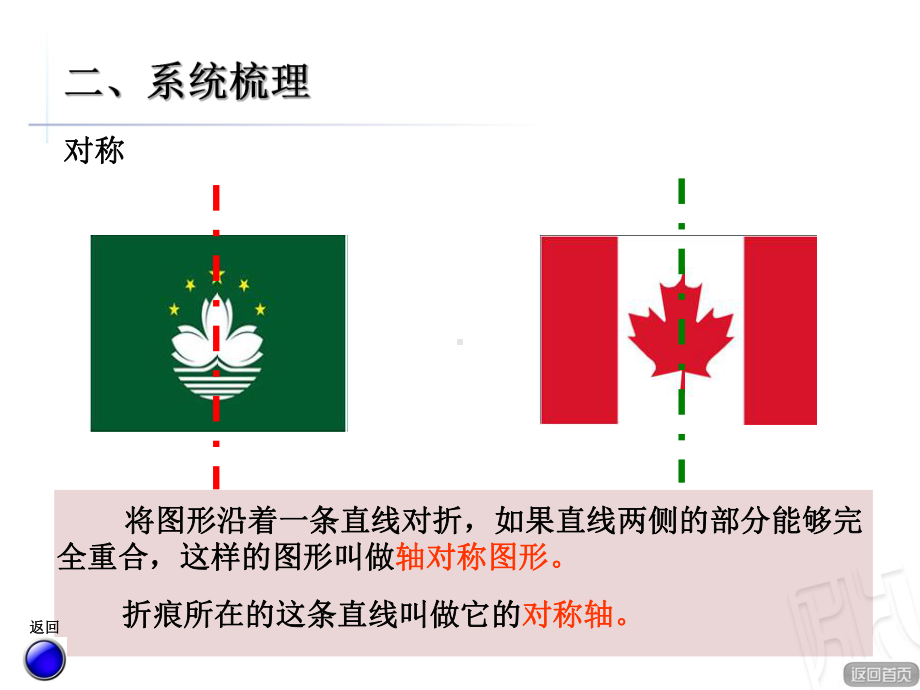 青岛版对称、平移、旋转的整理与复习课件.ppt_第3页