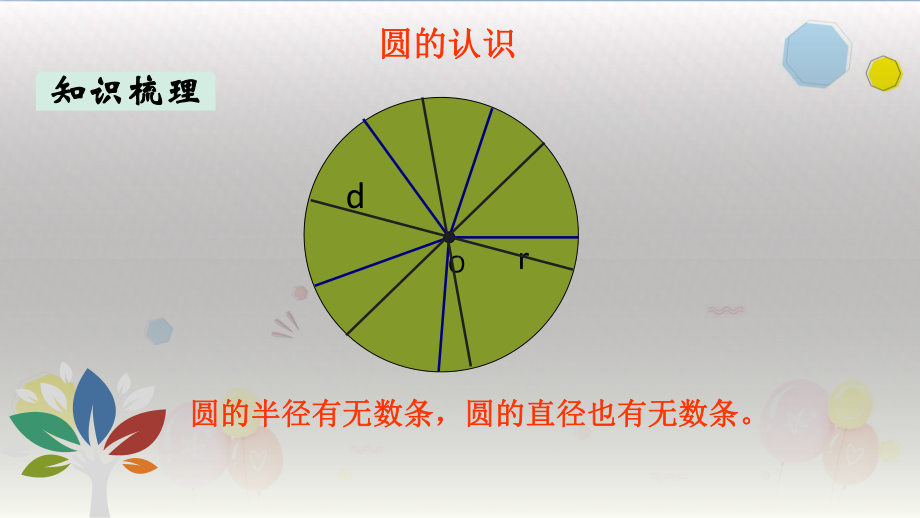 六年级上册数学课件-第9单元 总复习 第4课时 圆 、位置和方向 人教新课标（ ）(共21张PPT).ppt_第2页