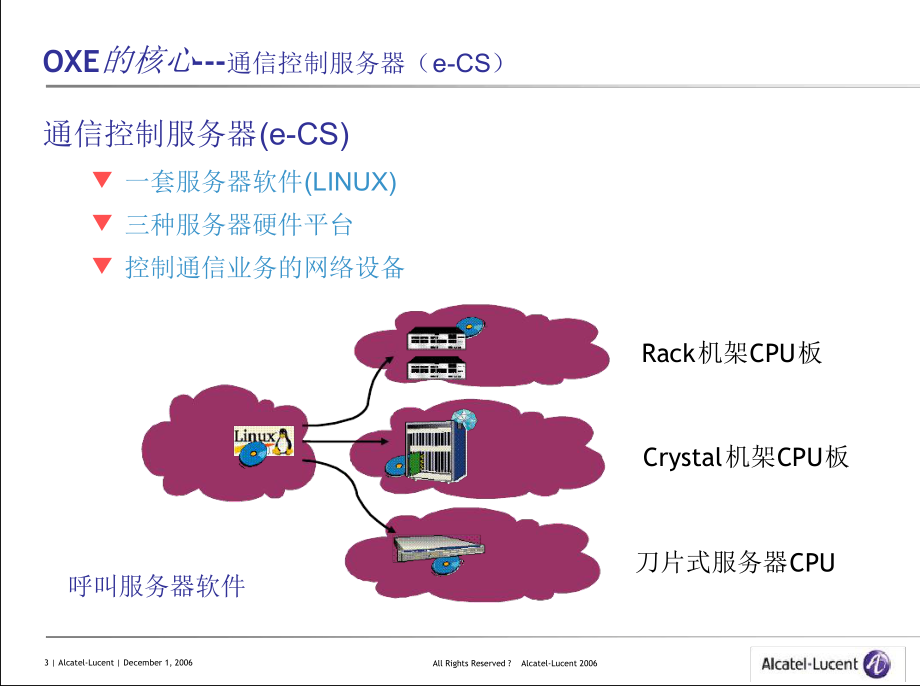 阿尔卡特OXE系统培训解析课件.ppt_第3页