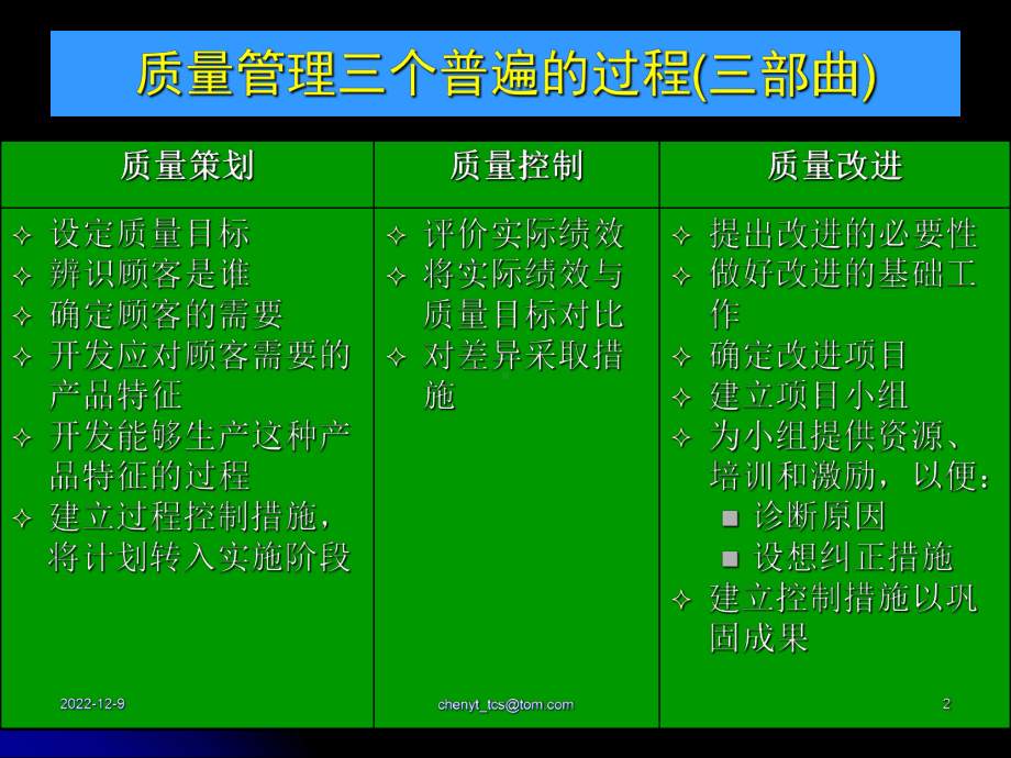 项目质量管理第3部分质量控制讲解课件.ppt_第2页