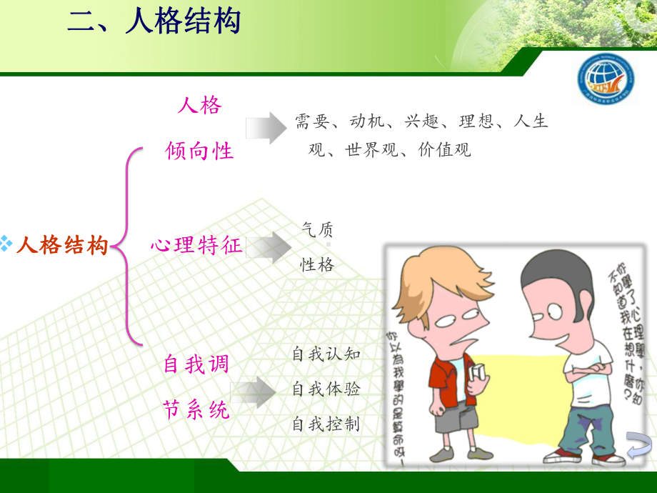 大学生健康人格与心理健康课件.pptx_第3页