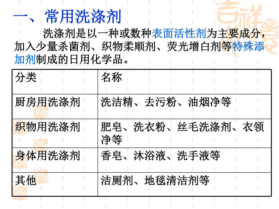 高二文科-化学苏教版-专题-第四单元-化学品的安全使用-选修IB课件.ppt_第2页