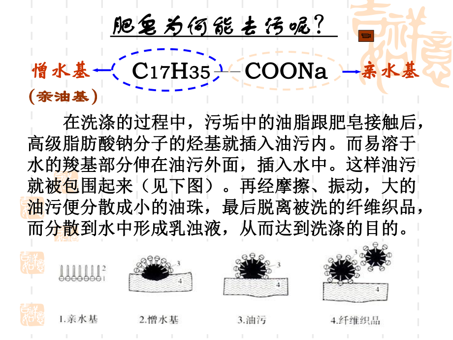 高二文科-化学苏教版-专题-第四单元-化学品的安全使用-选修IB课件.ppt_第3页