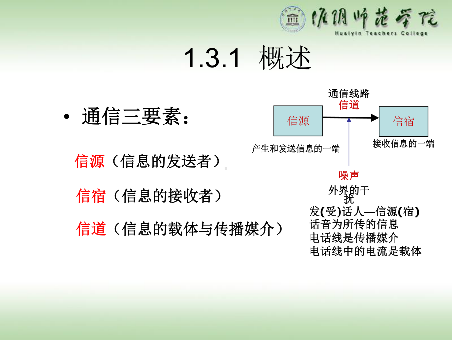 第1章13-通信技术入门解析课件.ppt_第3页