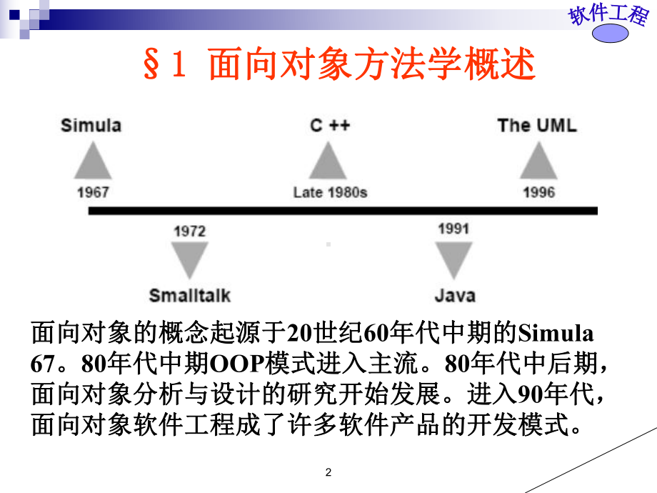 面向对象方法学引论课件.ppt_第2页