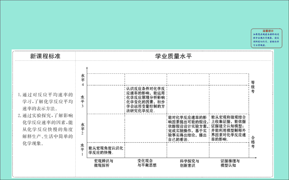 新教材高中化学第六章化学反应与能量21化学反应的速率课件新人教版必修212051130.ppt_第2页