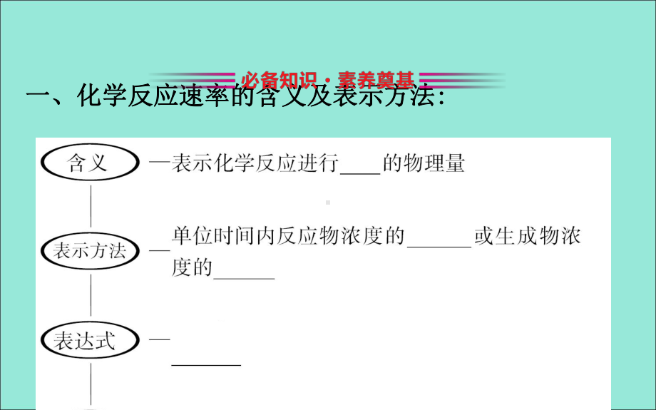 新教材高中化学第六章化学反应与能量21化学反应的速率课件新人教版必修212051130.ppt_第3页