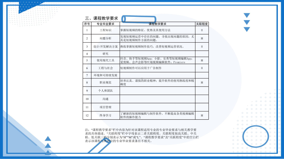 短视频制作应用基础课程.pptx_第3页